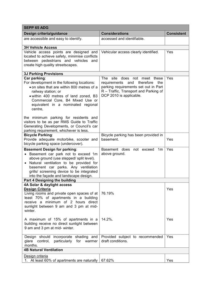 agenda-of-lane-cove-local-planning-panel-23-may-2019