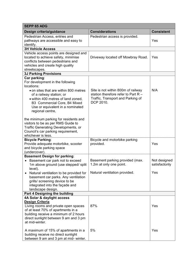 agenda-of-lane-cove-local-planning-panel-10-december-2019