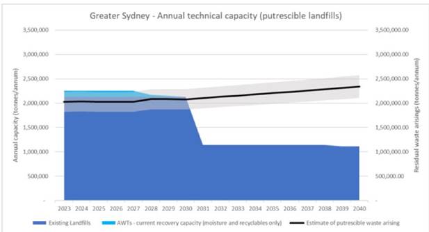 A graph showing the amount of recovery capacity

AI-generated content may be incorrect.