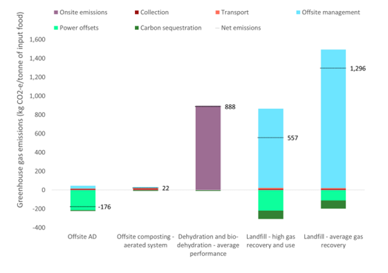 A graph of a graph with different colored bars

AI-generated content may be incorrect.