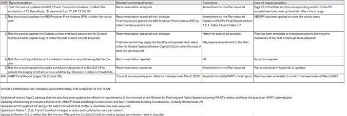 A screenshot of a computer
AI-generated content may be incorrect.
