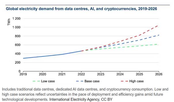 A graph of a number of data

AI-generated content may be incorrect.