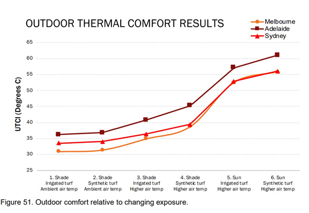 A graph showing the temperature of a comfort

AI-generated content may be incorrect.